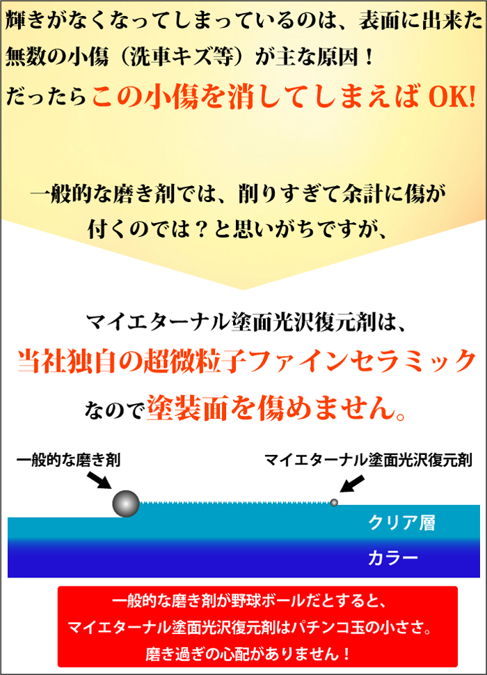 マイエターナル　塗面光沢復元剤　洗車　傷消し　ヘッドライト　艶　ワックス　水垢　車　掃除　きれい　方法　エターナル (eternal)